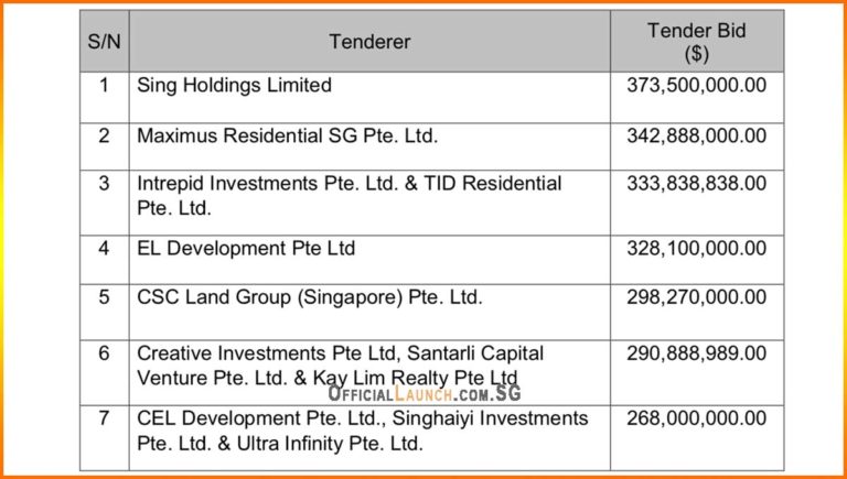 Yishun New EC Land Cost